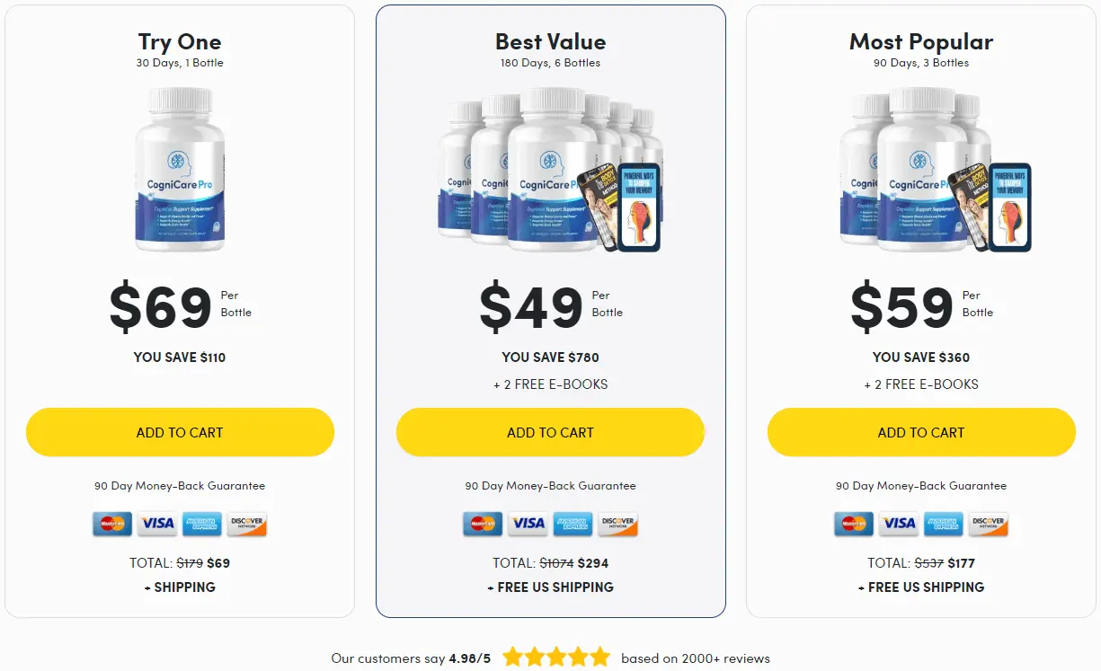 CogniCare Pro Pricing Details
